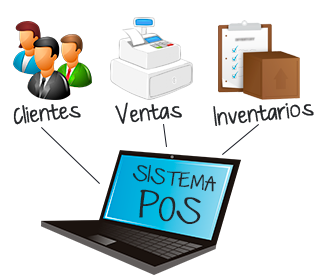 RestSystem POS